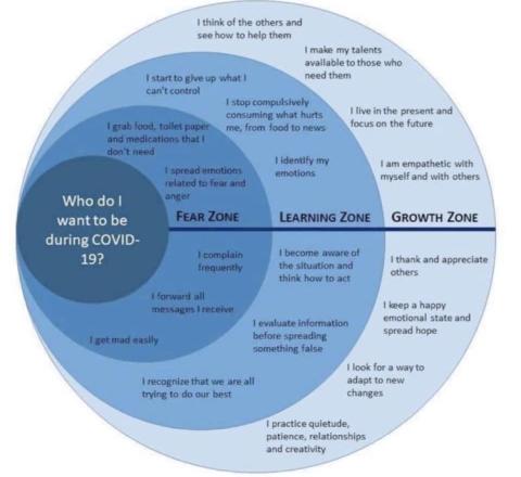 What do I want to be doing during Covid-19 crisis?